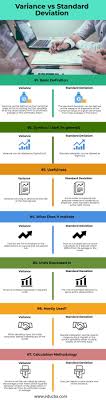 Credit Educba Com Standard Deviation Standard The Unit