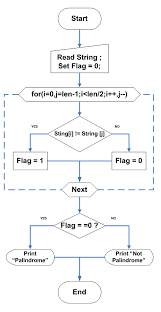 Explicit Armstrong Number Flowchart Write A Program To Print