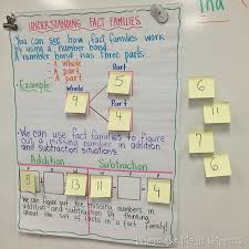 Five For Friday Anchor Chart Edition And A Freebie Anchor Charts Math Anchor Charts Fact Families