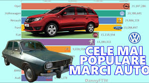 Top cele mai scumpe branduri auto din lume. Cele Mai Populare Marci Auto Din Europa 1990 2018 Youtube