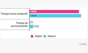 We did not find results for: Cippecelecciones Archivos Cippec