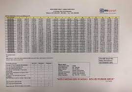 Nah, kur merupakan sebuah singkatan artikel ini menjelaskan syarat kur bri, namun sebagaimana kita ketahui bahwa bank yang diberi. Brosur Bri Kur 2022