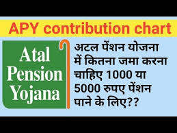 Videos Matching Atal Pension Yojana Details Of The Scheme