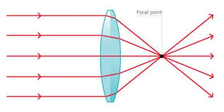 13 Light Evan S Space Chemistry Notes Refraction Of Light Light Writing