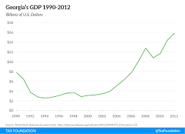 Tax Reforms In Georgia 2004 2012 Global Tax Policy