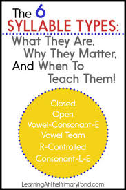 Maybe you would like to learn more about one of these? The 6 Or 7 Syllable Types What They Are Why They Matter And When To Teach Them Learning At The Primary Pond