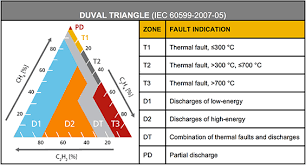 Guest Editorial Understanding Dissolved Gas Analysis Dga