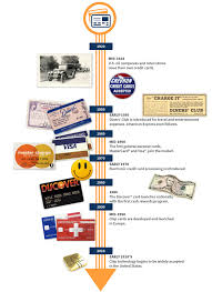 It was introduced by sears in 1985. The Evolution Of Credit Cards Makingcents Navy Federal Credit Union