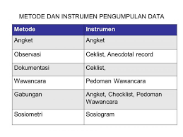 Teknik Pengumpulan Data Pengertian Jenis Jenis Teknik Dan Instrumen