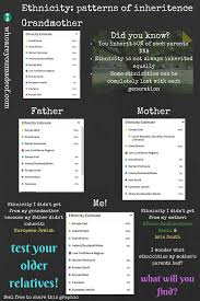 Dna testing can be used in child maintenance or inheritance disputes, or applications for contact with a child or for a child to settle in the uk. What Can A Dna Test With My Mom Tell Me Who Are You Made Of