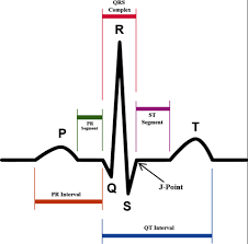 Ecgs In Acute Myocardial Infarction Acls Medical Training