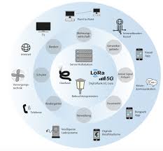 Banken in kassel mit öffnungszeiten, telefonnummer und adresse. Smartes Kassel Netz Service Gmbh Netzbetreiber In Nordhessen