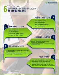 Statement Of Purpose Tips To Study Abroad Motivational Letter Study Abroad University Tips