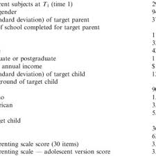 Major scales are important in piano music; Pdf The Value Of The Parenting Scale For Measuring Discipline Practices Of Middle School Children