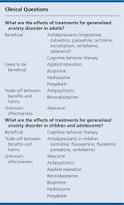 Generalized Anxiety Disorder Clinical Evidence Handbook American Family Physician