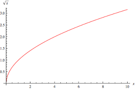 The greatest common factor of. Square Root From Wolfram Mathworld