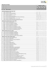 1) selepas tamat pengajian di dalam bidang pengurusan perniagaan, beliau terus menceburkan diri di dalam bidang perniagaan. Senarai Program Pengajian Ipta Untuk Lepasan Spm 2014