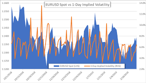 Eurusd Overnight Implied Volatility Jumps Ahead Of Fridays