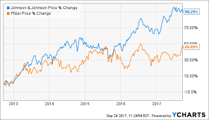 Johnson Johnson Vs Pfizer Which Is A Better Buy