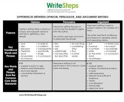 Opinion Persuasive And Argument Writing Chart Writesteps