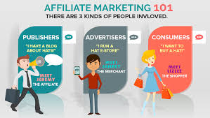 Image result for Affiliate Marketing promotion photos