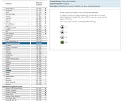 Elemente de organizare a datelor. Capitolul Din MatematicÄƒ La Care Elevii Romani Au ObÈ›inut Cele Mai Slabe Rezultate La Testele Timss Cum Ii PoÈ›i Ajuta Pe Copii SÄƒ InÈ›eleagÄƒ Mai Mult O LecÈ›ie Din Germania Edupedu Ro