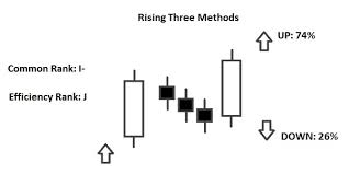Below are some characteristics of the three identifiable phases that i, along with all traders, strive to conquer. Candlestick Rising Three Methods Forex Signals No Repaint Mt4 Indicators