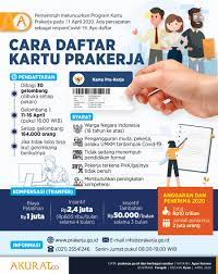 Daftar di website kartu pra kerja. Mau Mendapatkan Kartu Prakerja Begini Cara Dan Syaratnya