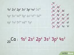 Electrons Configuration Of Atoms - Unacademy