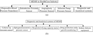 Relative blood volume, blood pressure and ultrafiltration rate in a patient with an excessive reduction of blood volume. A Mems Based Manufacturing Technique Of Vascular Bed Book Chapter Iopscience