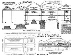 Plan Of The Ages Chart Artist Charles Marion Russell Jehovah