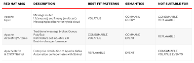 Solid principles for cloud native containers by bilgin ibryam. Bilgin Ibryam Author At Red Hat Developer