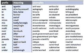 Prefix Prefixes Learn English English Vocabulary