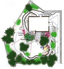 Jardin A L Anglaise Jardins Jardin Anglais Jardins Jardin A L Anglaise