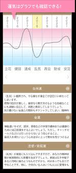 細木数子六星占術