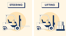 How Does a Forklift Work? [Animated Guide] | BigRentz