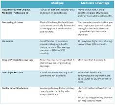 Medigap Vs Medicare Advantage Whats The Big Difference