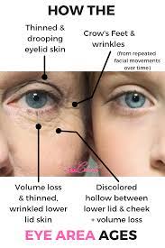 Pin On Exfoliate Your Eyes