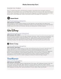 Media Ownership Chart