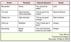 Driver Analysis And The Life Script Tony White