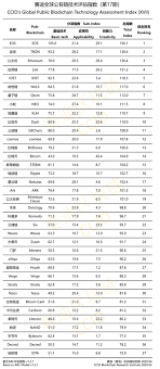 View live values of bitcoin, ethereum and thousands more. China S Research Institute Updates Crypto Ranking Review Affected By Pandemic Bitcoin News