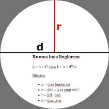 Untuk menghitung keliling lingkaran penuh, rumusnya adalah: Rumus Luas Lingkaran Adalah P R Atau P D 4 Ilmusipil Com