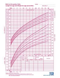 Cdc Growth Chart Baby Girl Weight Chart Baby Girl Growth