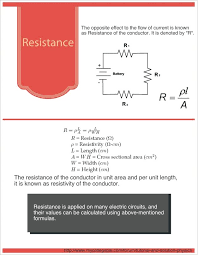 Resistance Infographic Physics And Mathematics Physics Projects Engineering Science