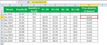 Price Elasticity Of Demand Formula Calculation Equation