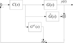 Esquema Basico Del Predictor De Smith Download Scientific Diagram Predators is the third installment in the predator movie franchise that began with 1987's predator and continued with 1990's predator 2. researchgate