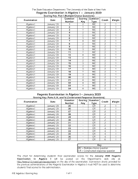 The next algebra 2 regents exam will take place on thursday, january 23, 2020, at 1:15 pm. Https Www Nysedregents Org Algebraone 120 Algone12020 Sk Pdf