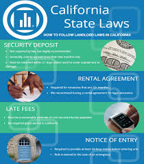 California Landlord Tenant Law Avail