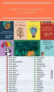 Retmenler In 25 Lham Verici Sz Renme Tasarmlar Learning Styles Education Quotes Inspirational Education