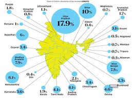 There have been no changes in income tax slabs or rates. Dividing The Pie The Debate Between Budget 2020 And 15th Finance Commission Over Sharing Finances The Economic Times